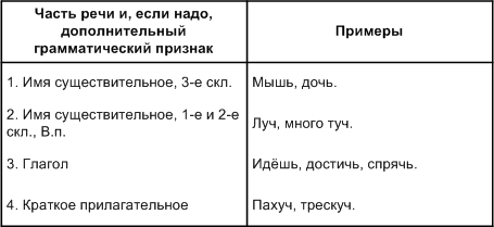 Решение рисунок 1