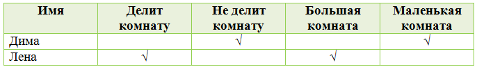 Решение рисунок 3