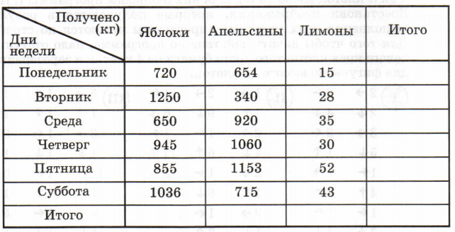 Задание рисунок 1