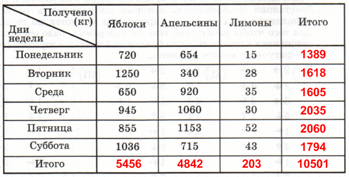 Решение рисунок 1