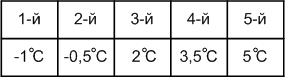 Решение рисунок 1
