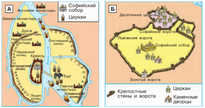 Задание рисунок 1