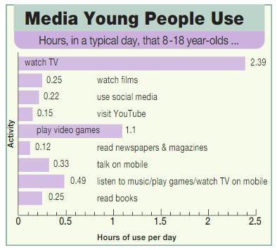 Задание рисунок 1