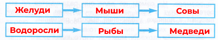 Решение рисунок 1