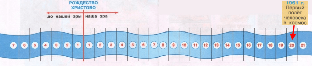 Решение рисунок 1