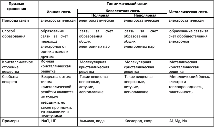 Решение рисунок 1