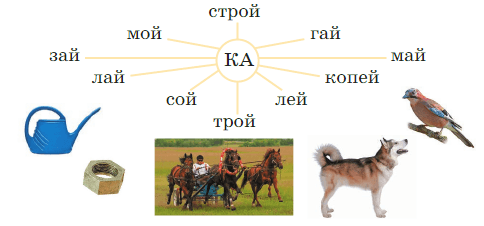 Задание рисунок 1