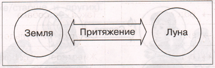 Задание рисунок 1