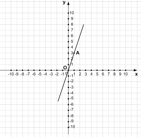 Решение рисунок 2