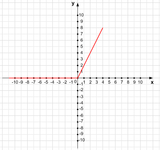 Решение рисунок 3