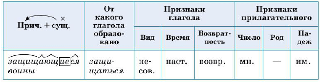 Задание рисунок 1