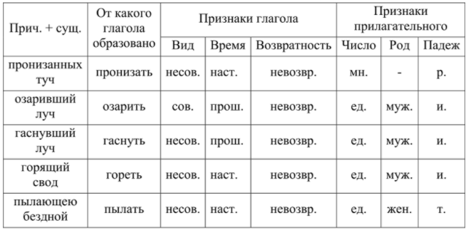 Решение рисунок 1