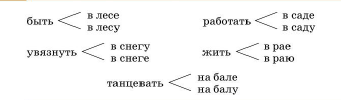Задание рисунок 1